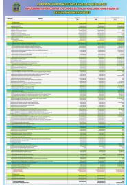 PERKAL LAPORAN PERTANGGUNGJAWABAN REALISASI APBKAL TAHUN ANGGARAN 2025